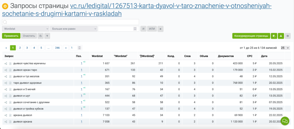 Почему таргетированная реклама на vc.ru это не то, чем вам кажется
