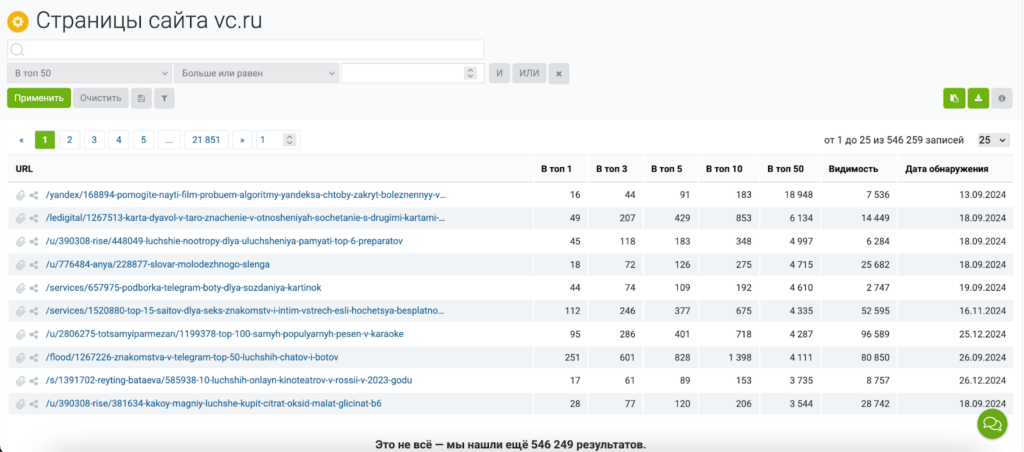 Почему таргетированная реклама на vc.ru это не то, чем вам кажется
